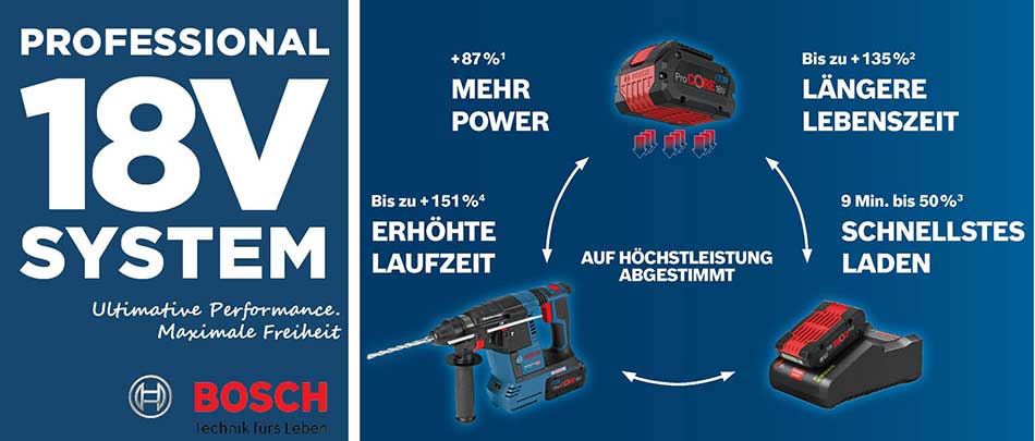 Vorschau Bild Bosch 18.0 V System